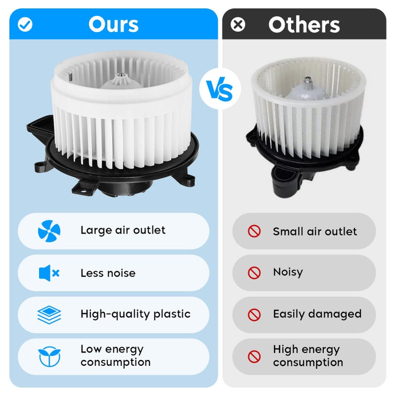 AEagle Front HVAC Heater Blower Motor Assembly for 2011-2024 Dodge Durango & 2011-2021 Jeep Grand Cherokee 2008-2020 Grand Caravan 2008-2016 Chrysler Town & Country Repalces for 700216 68029719AA - Image 3